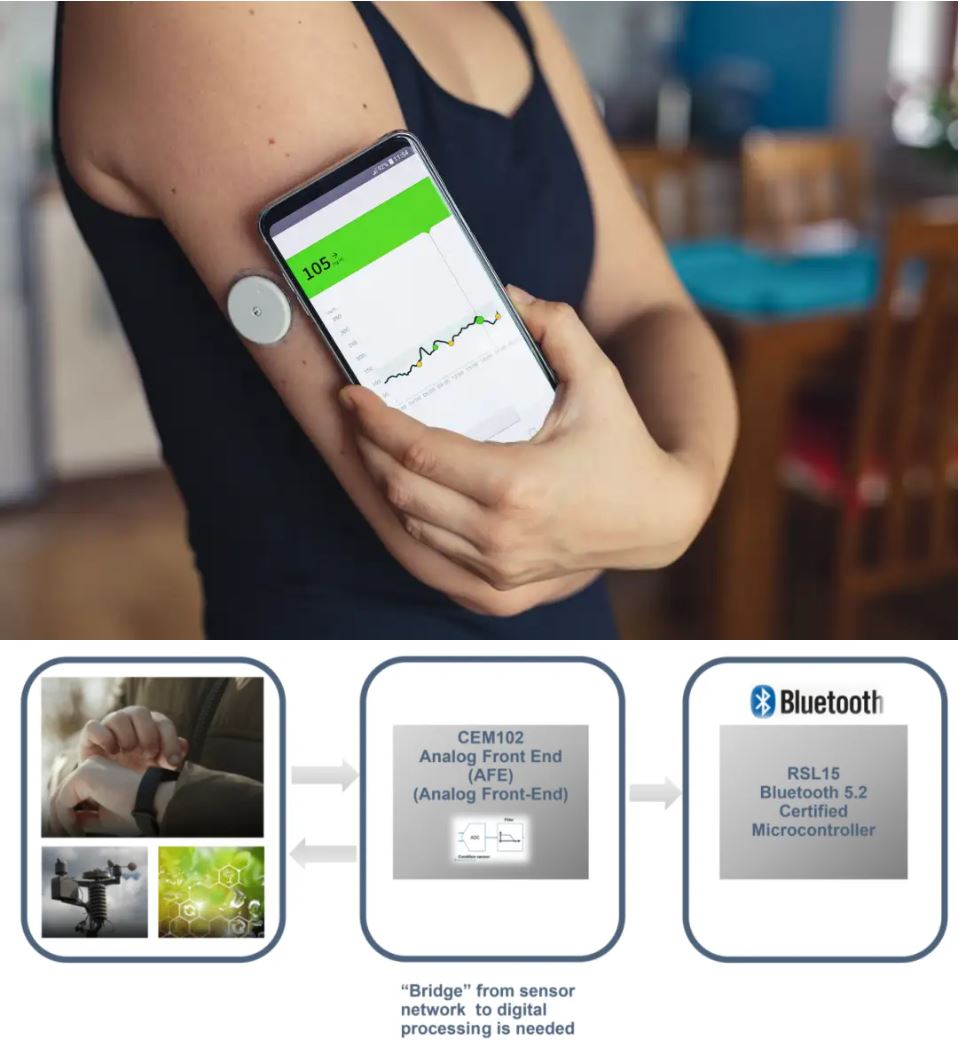 當電化學傳感器遇上低功耗藍牙，三大領域應用輕松拿捏