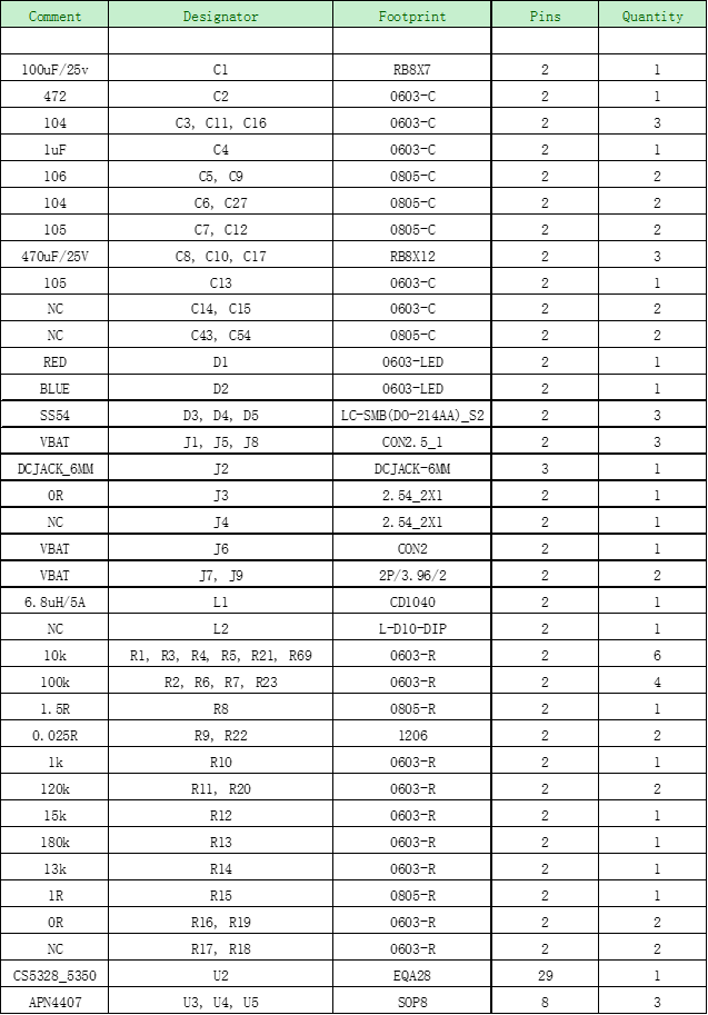 CS5350/CS5328 太陽能板供電鉛酸蓄電池、磷酸鐵鋰電池、鋰電池充電管理IC系列