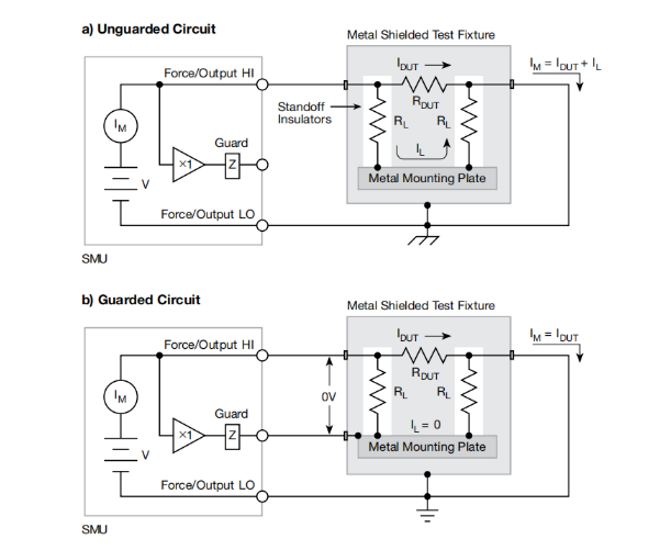 一文讀懂pA級(jí)電流測(cè)量的誤差控制與最佳實(shí)踐