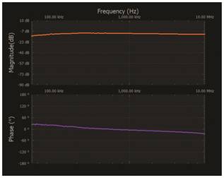   材料  ? ADALM2000主動(dòng)學(xué)習(xí)模塊 ? 無(wú)焊試驗(yàn)板和跳線套件 ? 一臺(tái)HPH1-1400L 6繞組變壓器 ? 一臺(tái)HPH1-0190L 6繞組變壓器 ? 兩個(gè)100 Ω電阻  說(shuō)明  在無(wú)焊試驗(yàn)板上構(gòu)建圖2所示的電路。需要使用此設(shè)置來(lái)測(cè)量初級(jí)/次級(jí)匝數(shù)比為1:1的三種不同配置下，兩個(gè)變壓器型號(hào)各自的頻率響應(yīng)。兩個(gè)紅色箭頭表示在初級(jí)和次級(jí)使用同一個(gè)線圈的配置中連接源電阻和負(fù)載電阻的位置。藍(lán)色箭頭對(duì)應(yīng)的是在初級(jí)和次級(jí)使用兩個(gè)串聯(lián)線圈的配置。綠色箭頭對(duì)應(yīng)的是在初級(jí)和次級(jí)使用三個(gè)串聯(lián)線圈的配置。