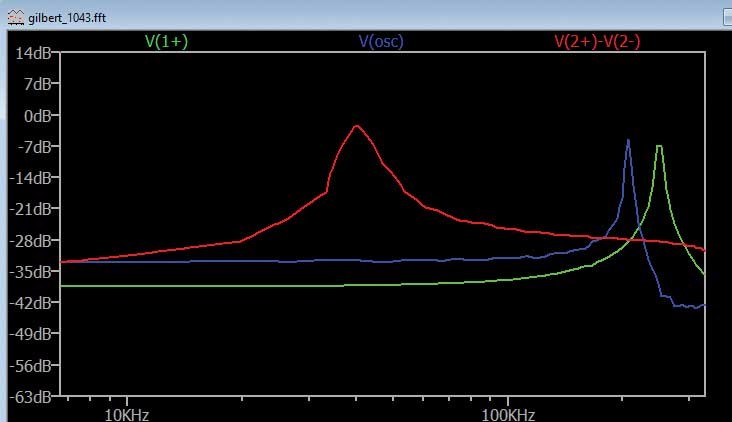 ADALM2000實驗指南：有源混頻器設計與轉換增益分析