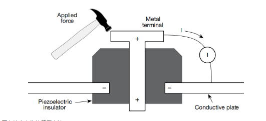 一文讀懂pA級(jí)電流測(cè)量的誤差控制與最佳實(shí)踐