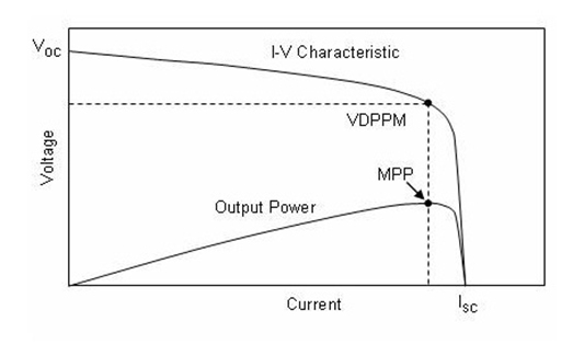 CS5350/CS5328 太陽能板供電鉛酸蓄電池、磷酸鐵鋰電池、鋰電池充電管理IC系列