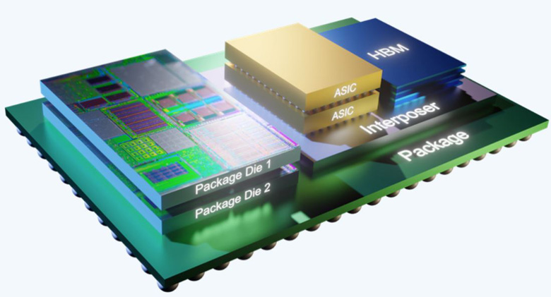 異構(gòu)集成 (HI) 與系統(tǒng)級芯片 (SoC) 有何區(qū)別？ 