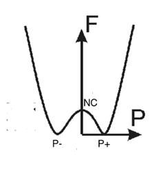 為什么FeFET變得如此有趣？