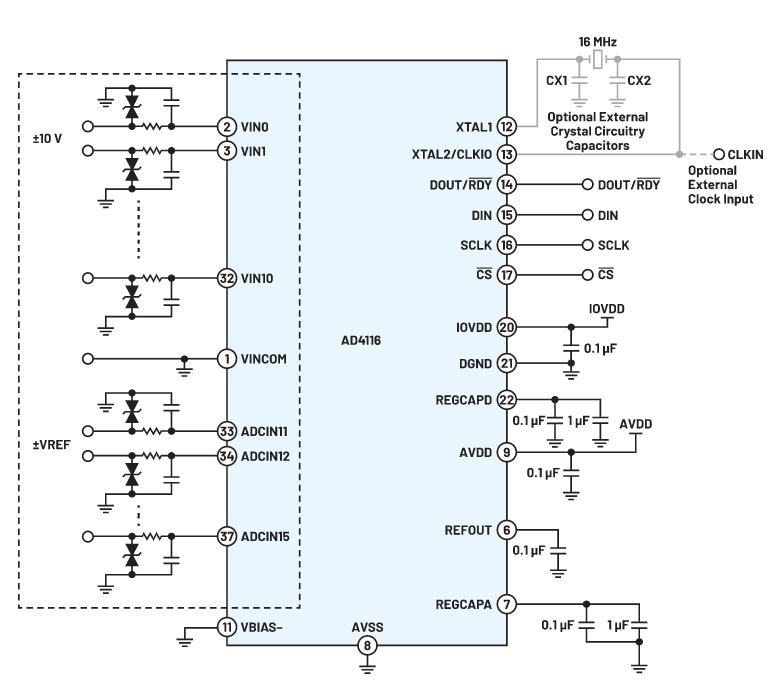 新一代多路復用ADC如何簡化復雜系統(tǒng)設計