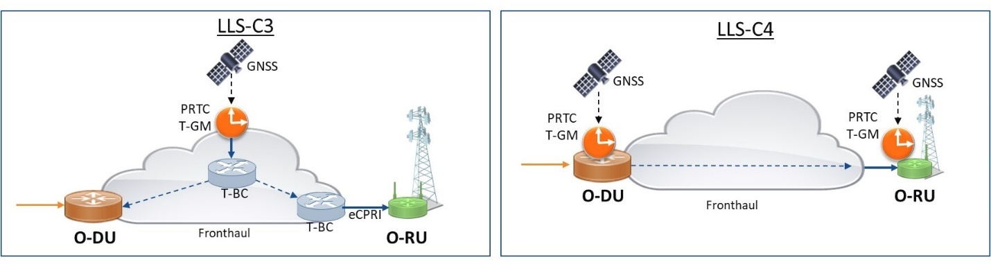 利用開放式RAN網(wǎng)絡解決時間難題