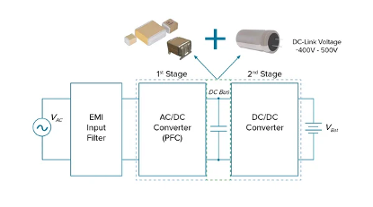 什么是直流母線支撐濾波器？
