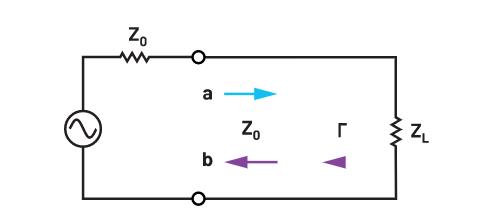為何在RF設(shè)計中理解波反射非常重要？