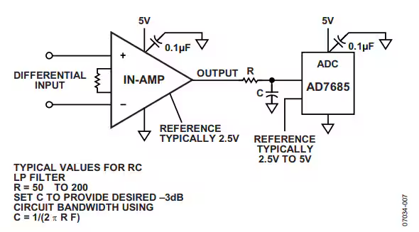 這幾個(gè)最為常見(jiàn)的放大器電路設(shè)計(jì)問(wèn)題，你掉過(guò)坑嗎？