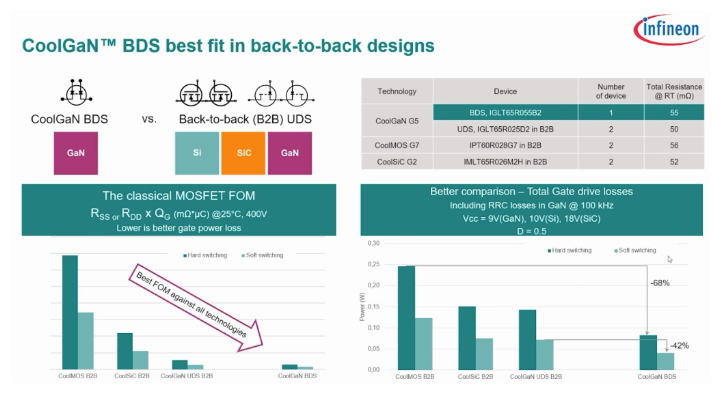 功率器件新突破！氮化鎵實現(xiàn)單片集成雙向開關(guān)