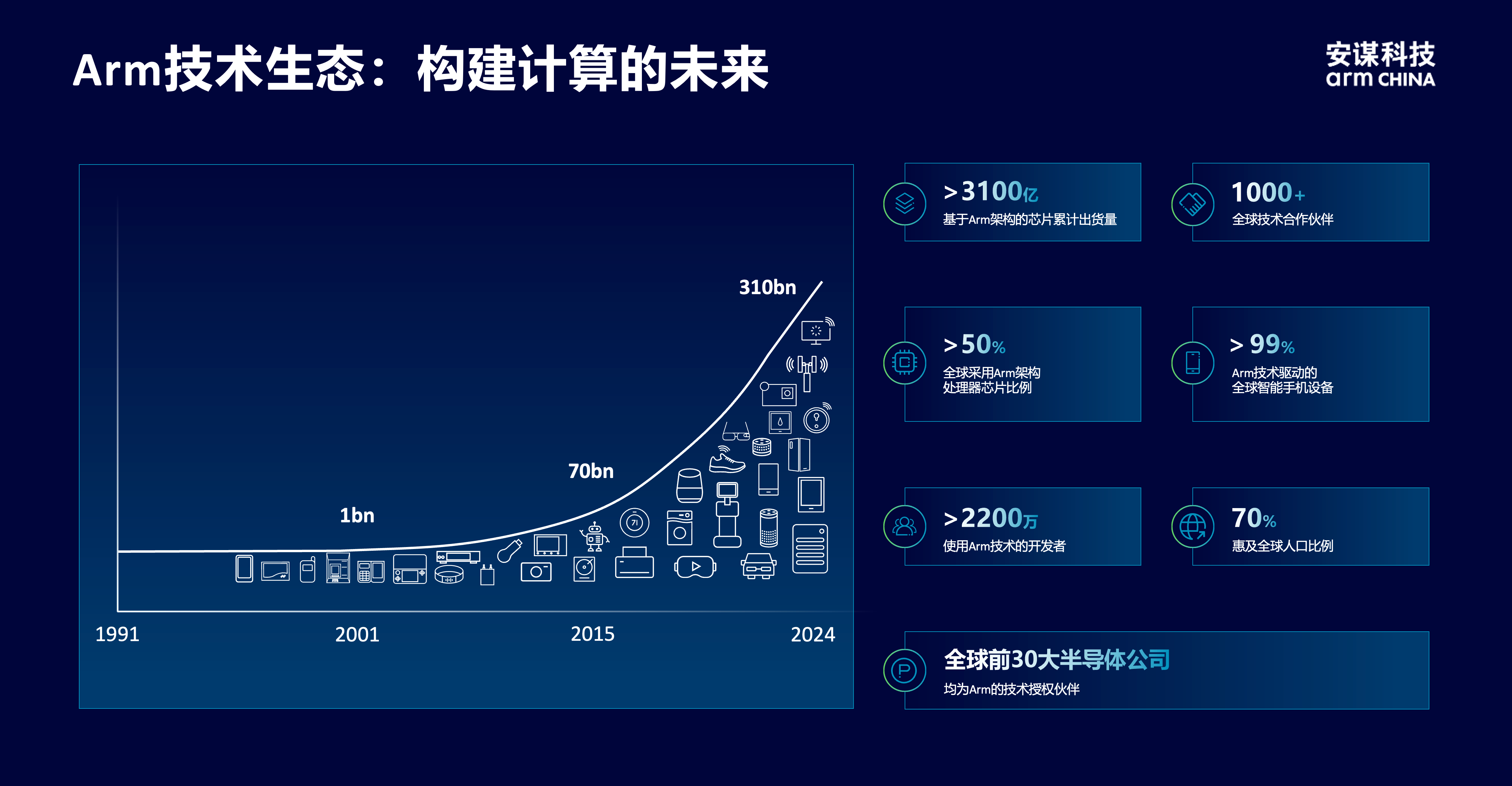 安謀科技CEO陳鋒：立足全球標(biāo)準(zhǔn)與本土創(chuàng)新，賦能AI計(jì)算“芯”時代