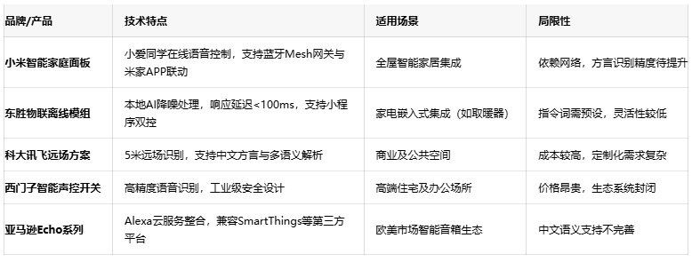 解放雙手的智慧：語音控制開關(guān)如何重塑智能家居生活體驗？