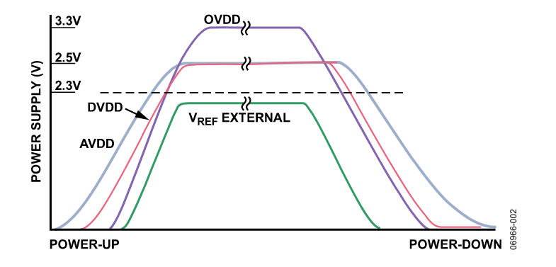 多電源IC的上電時序控制你搞明白了么？