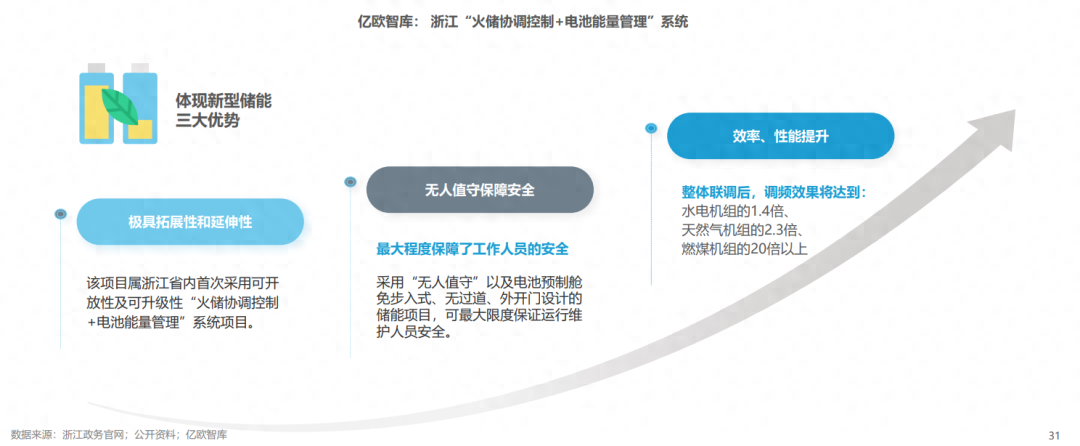 分布式能源體系里儲(chǔ)能電站的應(yīng)用優(yōu)勢有哪些？