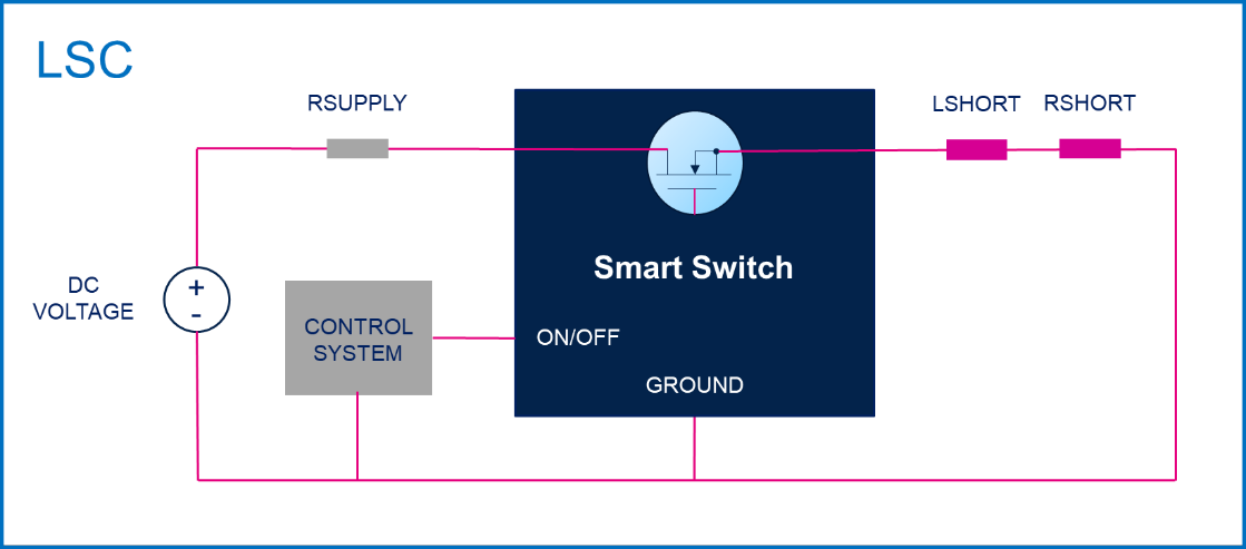 均衡電流，實(shí)現(xiàn)車規(guī)智能驅(qū)動器的最佳性能