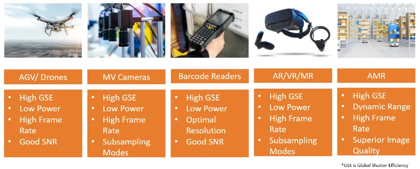 圖像傳感器選擇5大要點，一文掌握