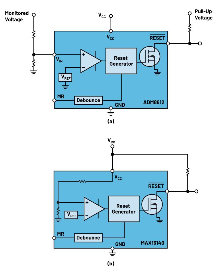 如何防止掉電狀況下的系統(tǒng)出錯(cuò)？