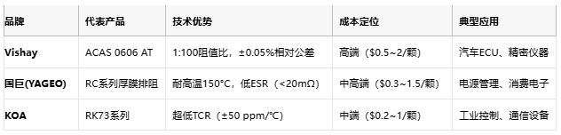 一文讀懂排電阻：技術(shù)原理、應(yīng)用場景及廠商選型策略