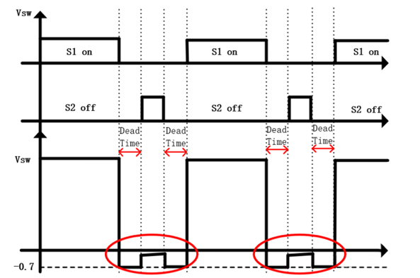 【干貨】強(qiáng)大的4開關(guān)升降壓BOB電源，可升可降、能大能小