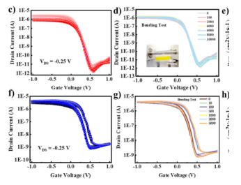 【“源”察秋毫系列】柔性可穿戴電子設(shè)備材料的導電測試