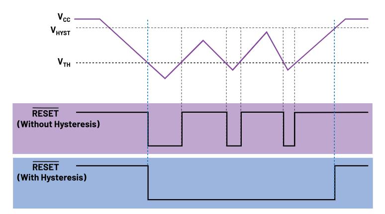 如何防止掉電狀況下的系統(tǒng)出錯(cuò)？