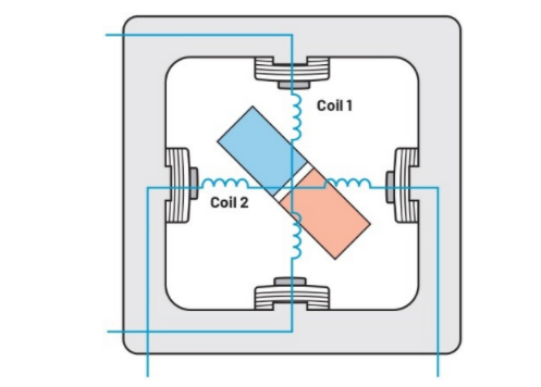 從全步到微步：深入理解步進(jìn)電機(jī)的控制方式