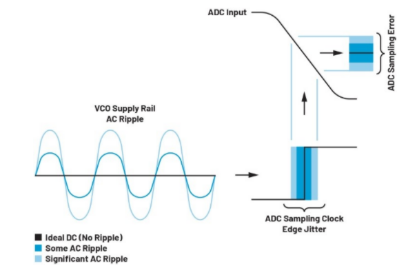 高效與靜音兼得：新一代開關(guān)電源如何替代LDO？