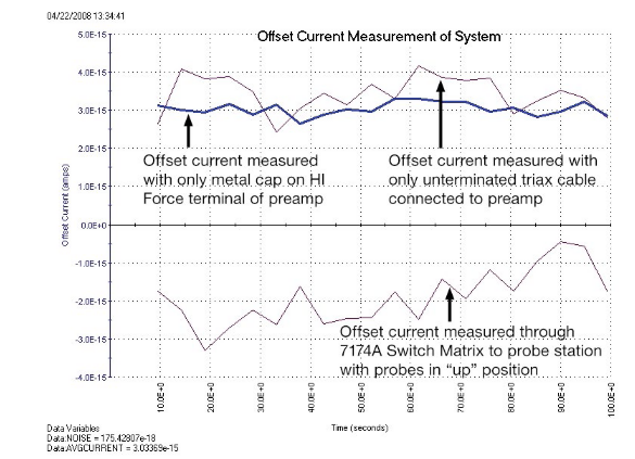 一文讀懂pA級(jí)電流測(cè)量的誤差控制與最佳實(shí)踐
