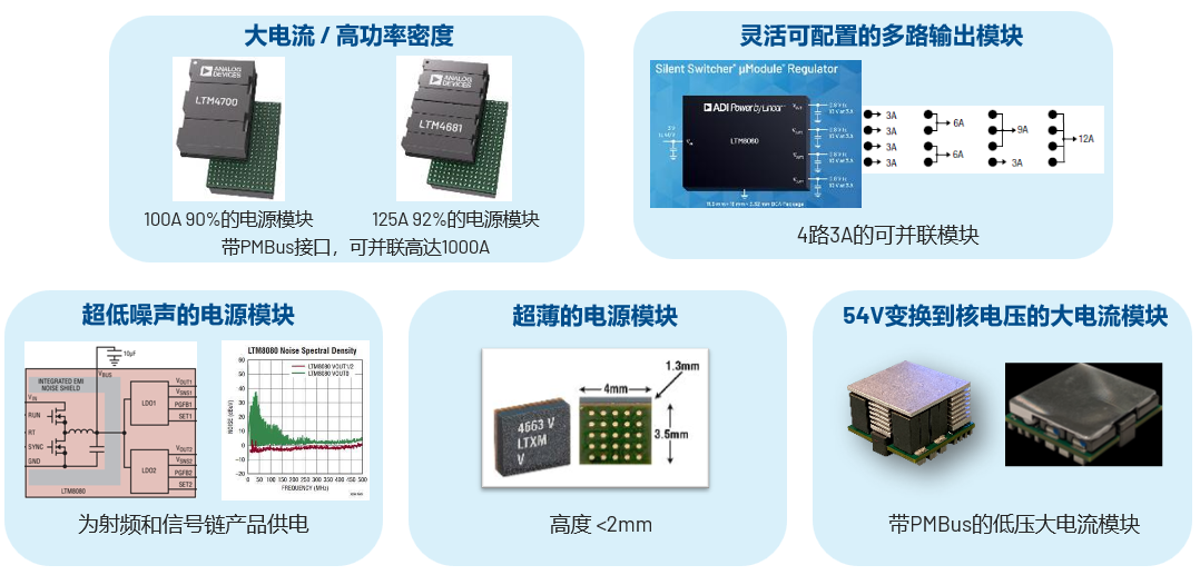 取舍之道貴在權(quán)衡，ADI兩大高性能電源技術(shù)詮釋如何破局多維度性能挑戰(zhàn)