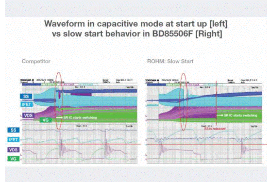 如何能夠提高SR控制器的效率？