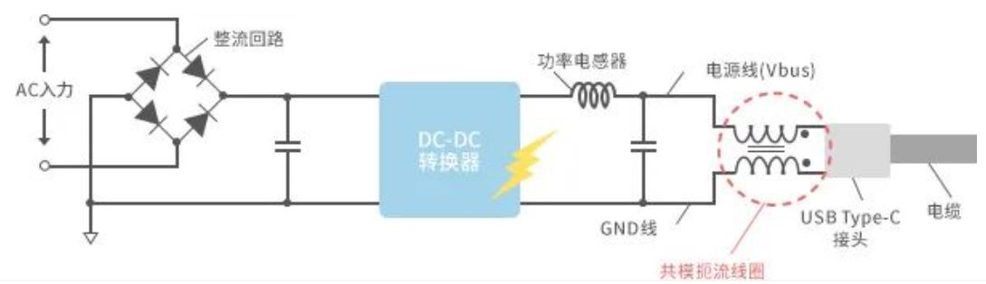 如何應(yīng)對USB大功率充電器DC-DC轉(zhuǎn)換器的開關(guān)噪聲？