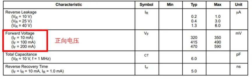 如果不說 你會特別留意肖特基二極管的這些參數(shù)嗎？