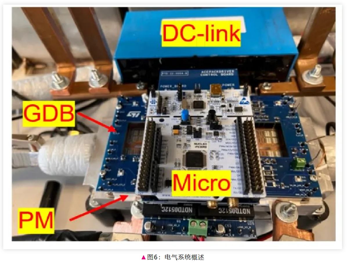 電驅(qū)逆變器SiC功率模塊芯片級(jí)熱分析