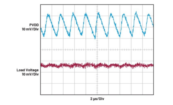 簡單易行的動態(tài)功率控制方法，讓IDAC遠離過熱困擾