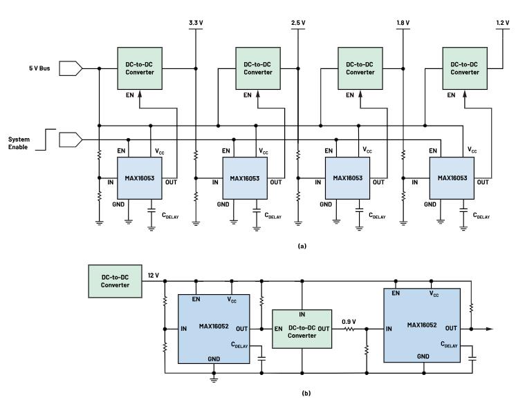 如何防止掉電狀況下的系統(tǒng)出錯(cuò)？