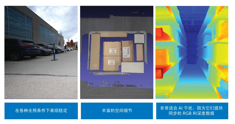 智能運(yùn)動控制三要素：AI、立體視覺與邊緣計(jì)算的融合