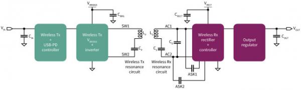 擴(kuò)展無(wú)線(xiàn)電力傳輸以實(shí)現(xiàn)更高的功率傳輸