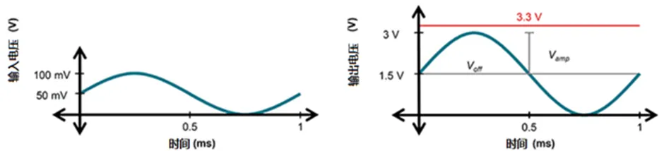 掌握幾個技巧 降低運放電路中的功耗！