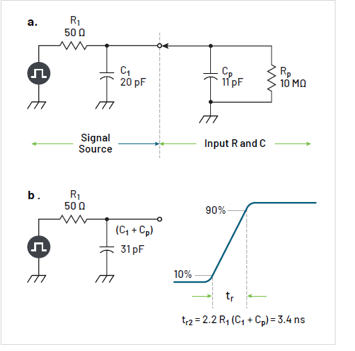沒有優(yōu)質(zhì)探頭，示波器 ADC 分辨率再高也無意義