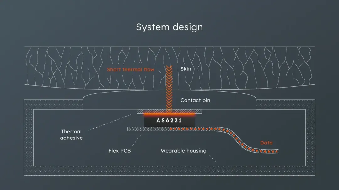 健康監(jiān)測(cè)的下一個(gè)突破點(diǎn)？超精確溫度傳感技術(shù)！