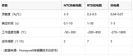 熱敏電阻技術(shù)全景解析：原理、應(yīng)用與供應(yīng)鏈戰(zhàn)略選擇
