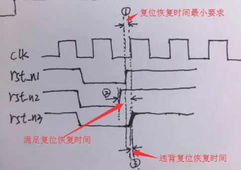復(fù)位電路很簡單，但卻有很多門道