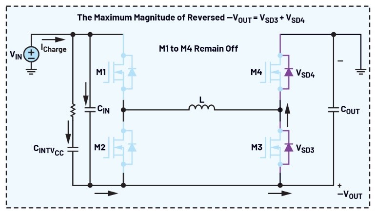 告別拓?fù)渫讌f(xié)！四開關(guān)μModule穩(wěn)壓器在車載電源的實(shí)戰(zhàn)演繹