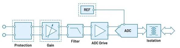 “大考”之下，汽車測試技術(shù)如何高質(zhì)量“交卷”？