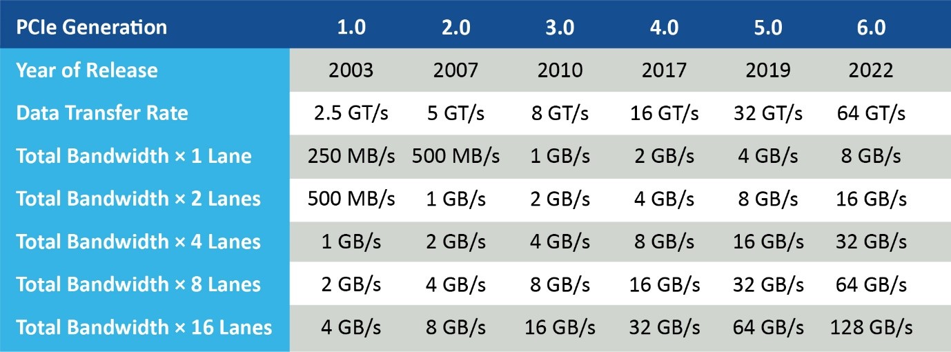 ADAS和汽車自動化：他山之石，可以攻玉