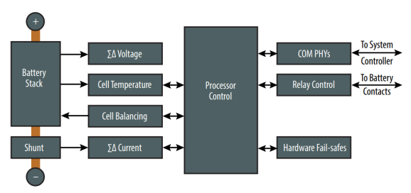 想要BMS高效穩(wěn)定？電流感應(yīng)電阻解決方案了解下！