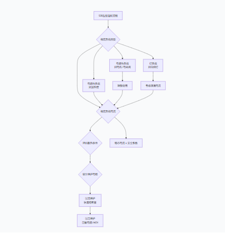 超越傳統(tǒng)繼電器：深入探討固態(tài)繼電器（SSR）的技術(shù)優(yōu)勢與應(yīng)用實踐