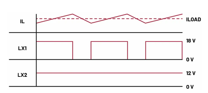 如何利用交替式控制提升電源系統(tǒng)的響應(yīng)速度與穩(wěn)定性？
