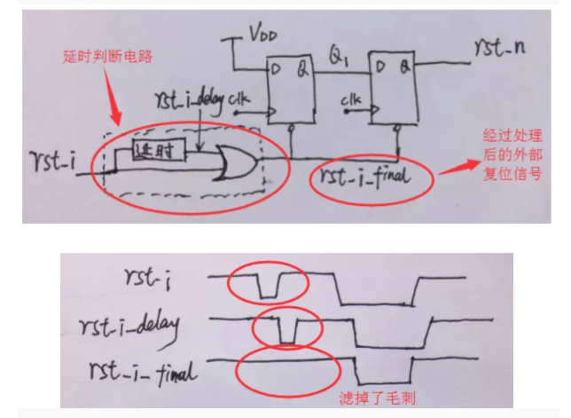復(fù)位電路很簡單，但卻有很多門道